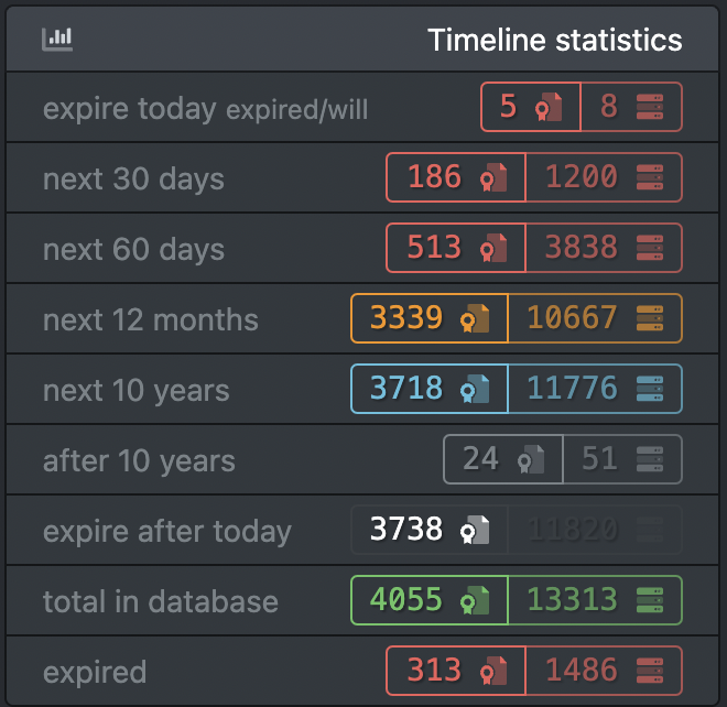 reBop timeline expiration statistics