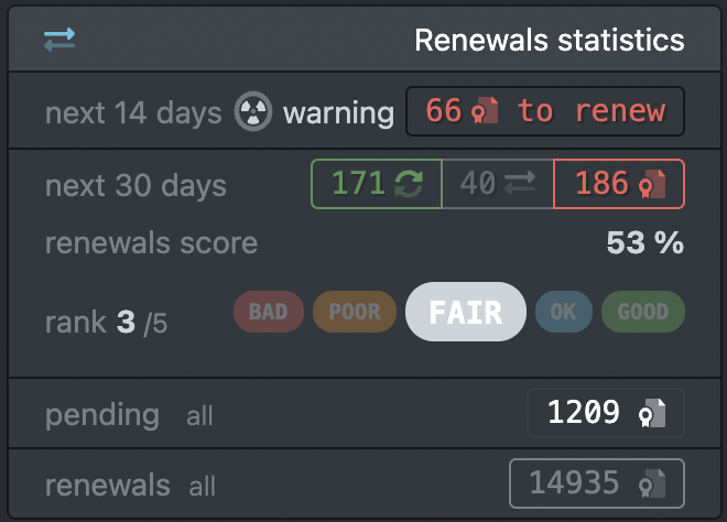 reBop timeline renewal statistics